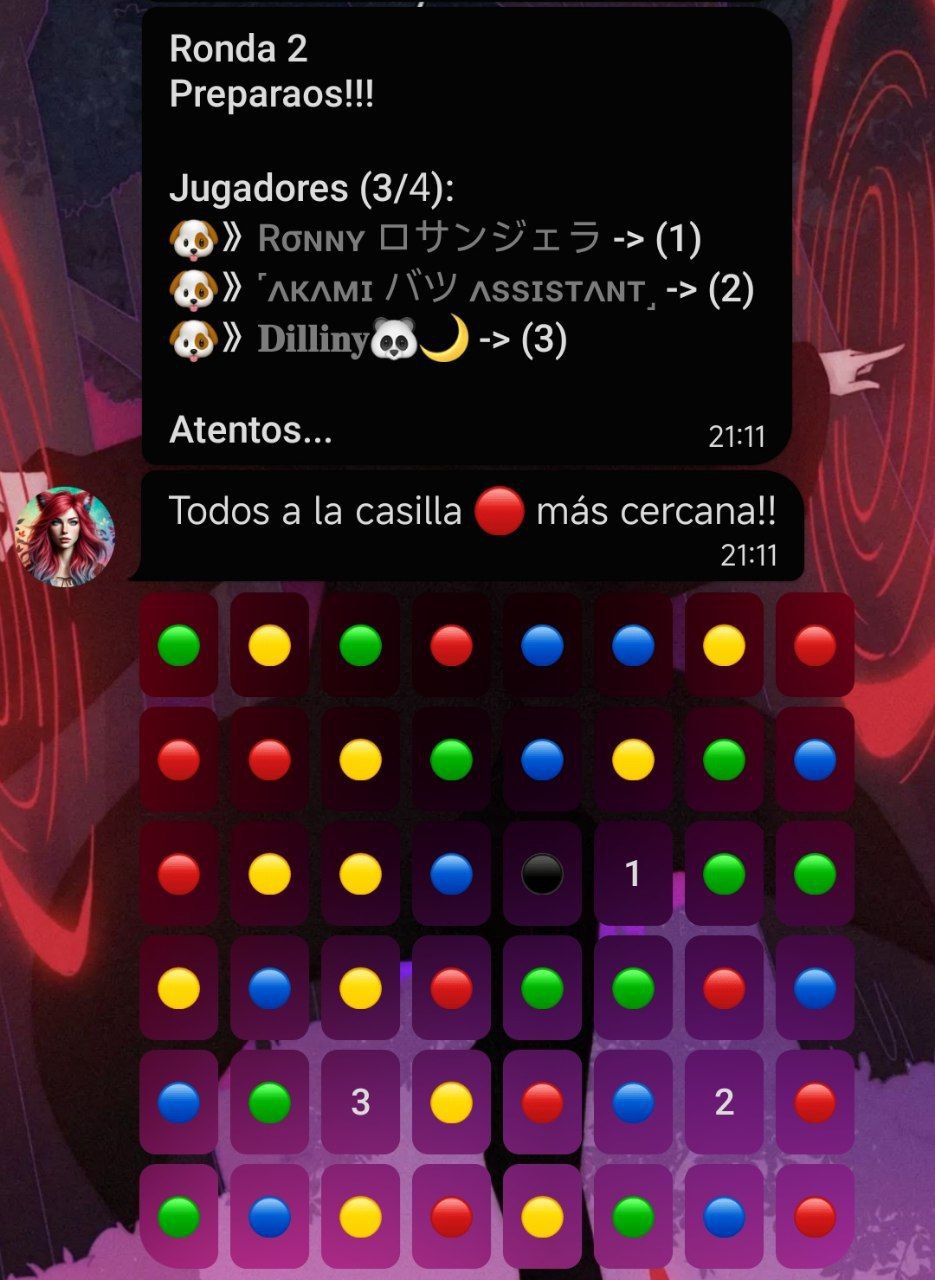 Ejemplo de perfil de usuario